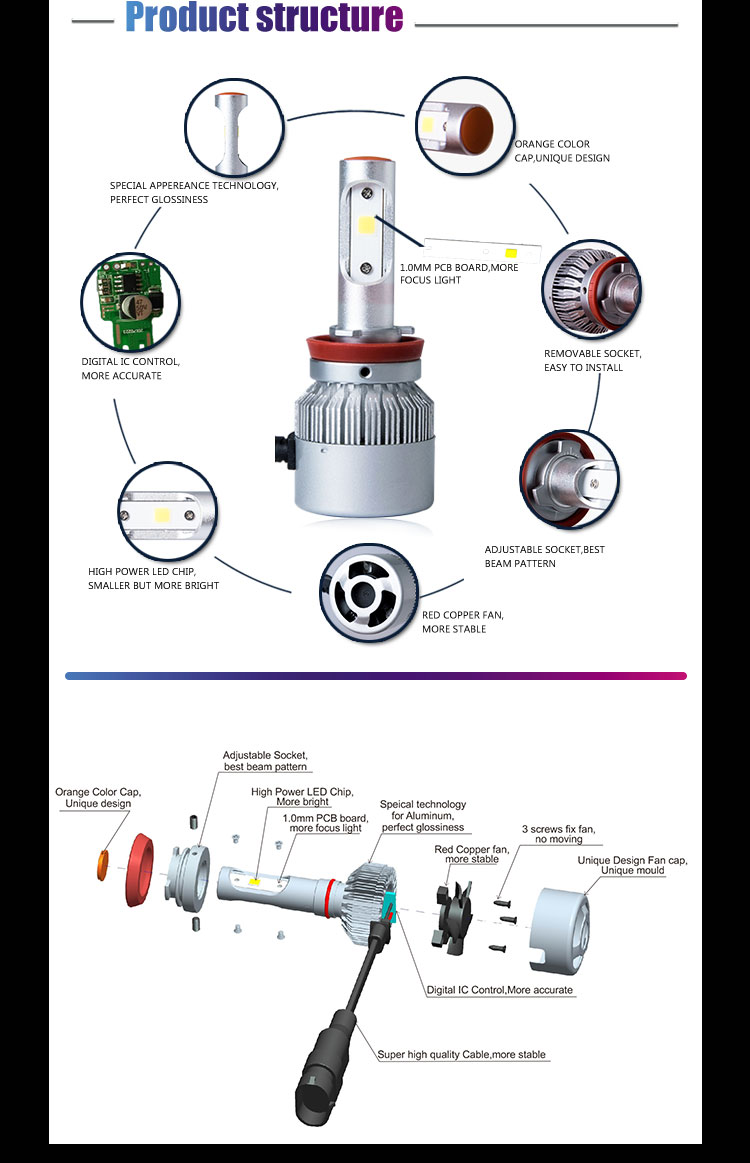 G8 cob H4-3 HI/LO 120W led headlight,auto led headlight,auto led headlamp,auto led head bulb,car led headlight,car led headlamp,Fog Light- auto led headlight,car led headlight Manufacturer,supplier